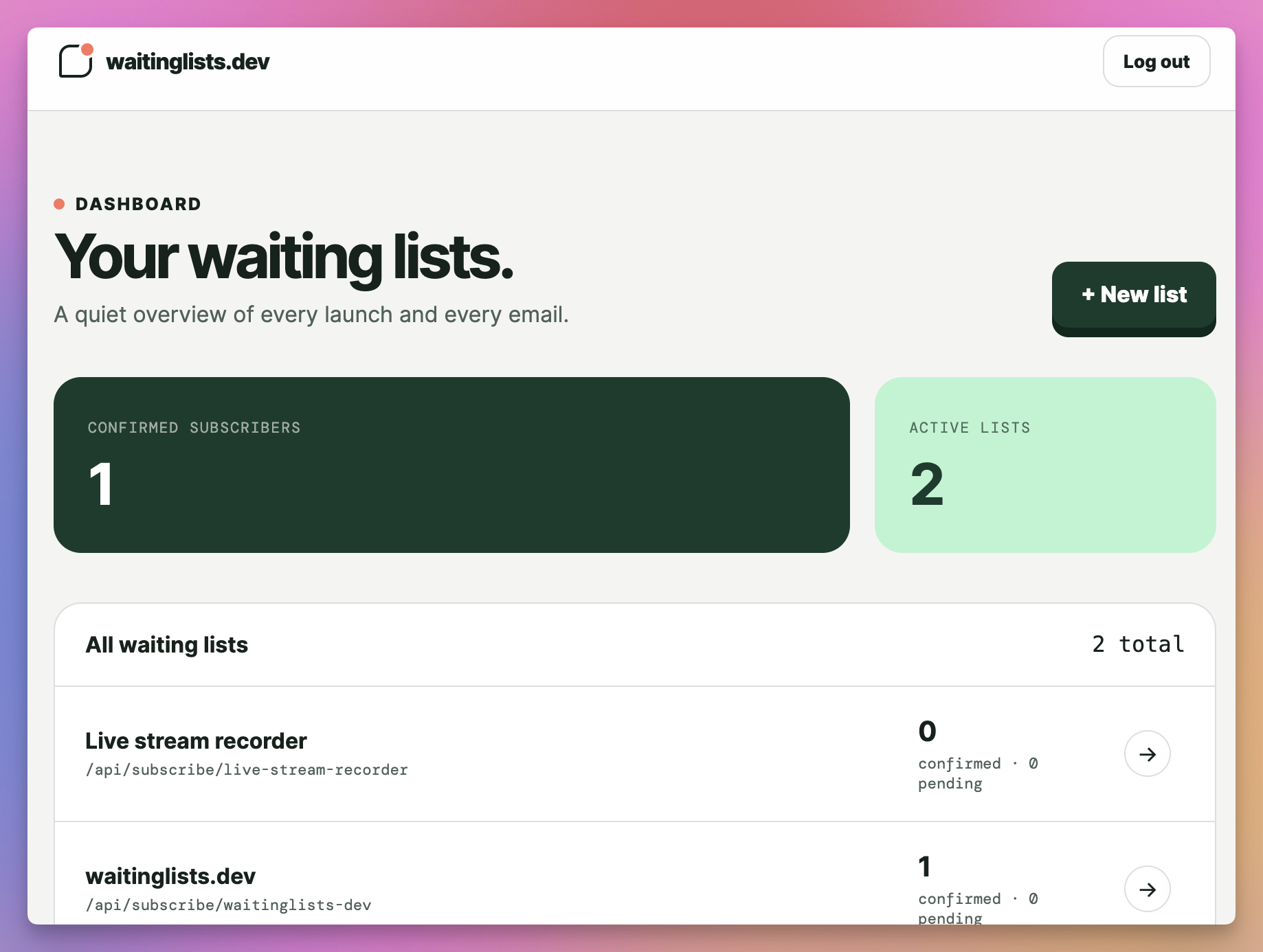 waitinglists.dev dashboard showing confirmed subscribers, active lists, and two waiting lists